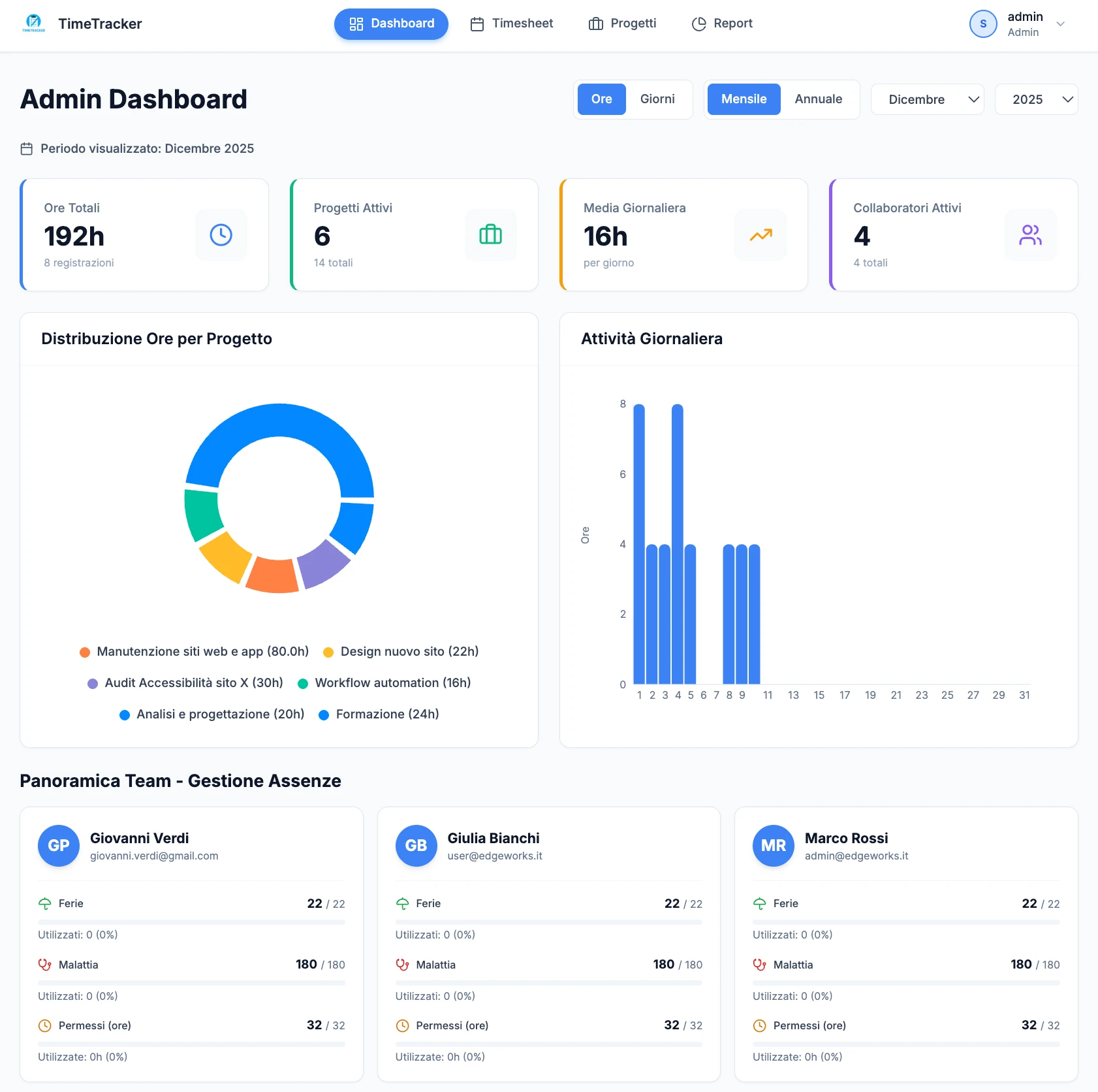Time Tracker · Dashboard
