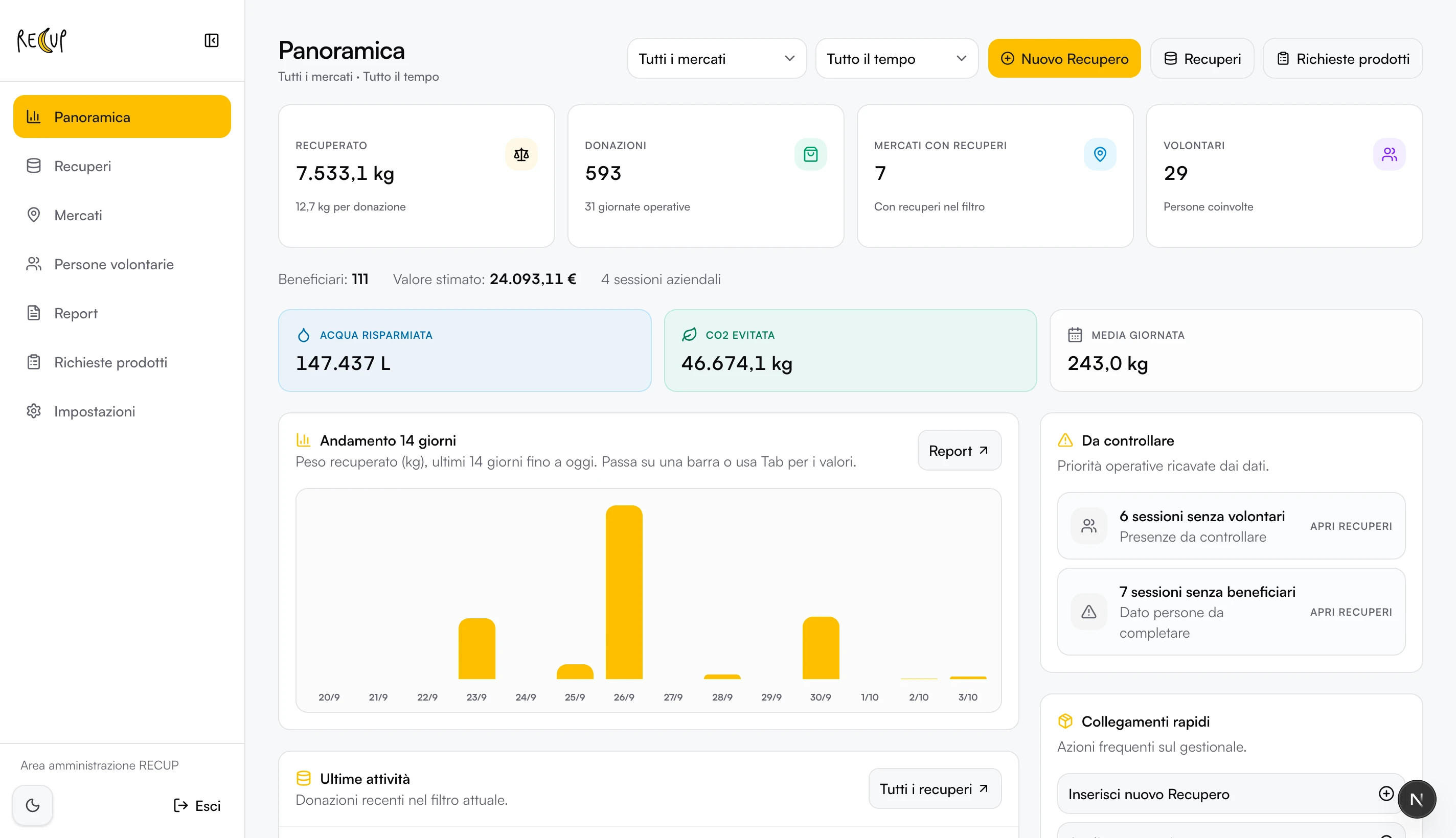 RECUP — Web app · Social impact